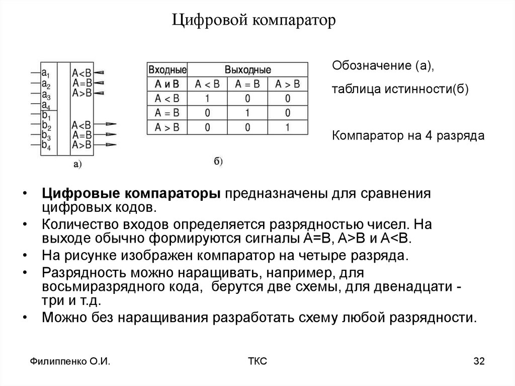 Схема одноразрядного компаратора