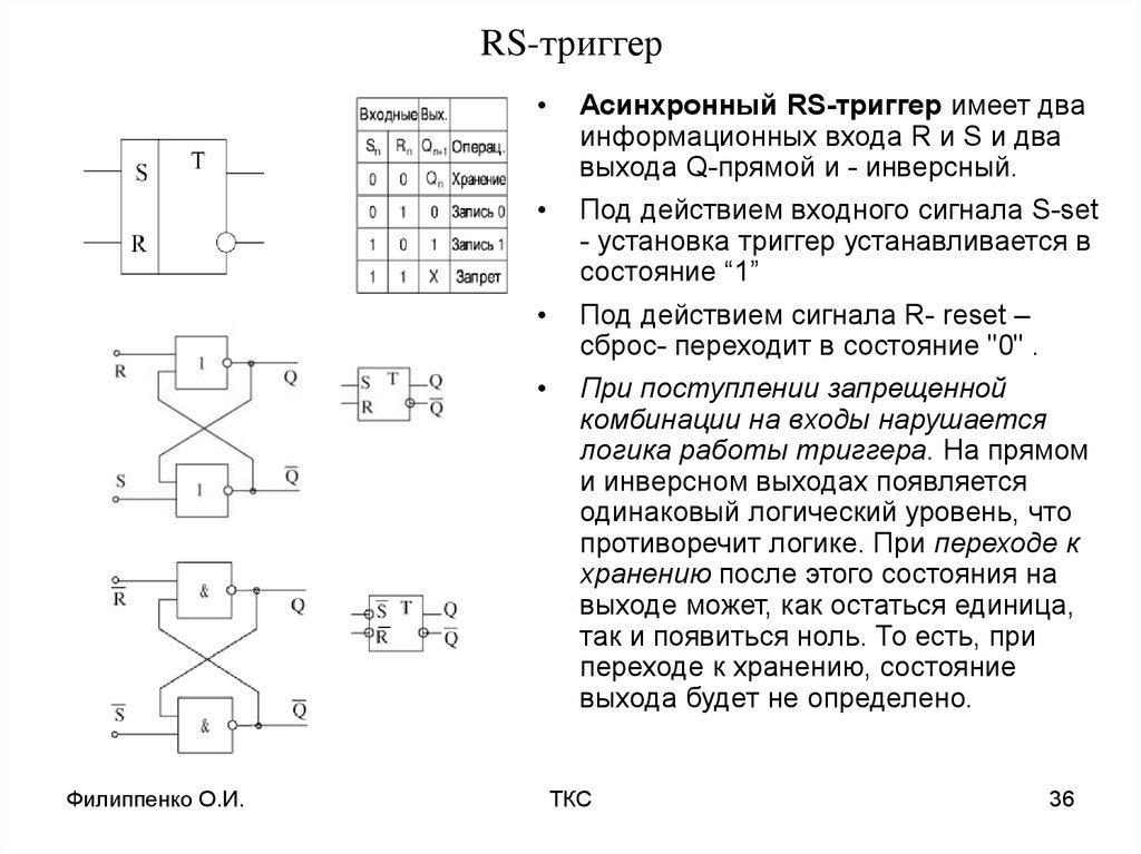 Как работает рс. Схему синхронного RS- триггера на логических элементах. РС триггер принцип действия. Асинхронный RS триггер таблица. Схема асинхронного RS триггера на элементах и-не.