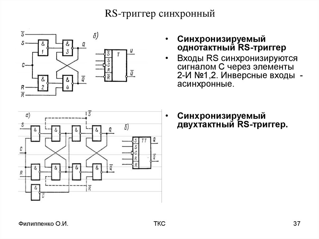 Синхронный рс триггер схема