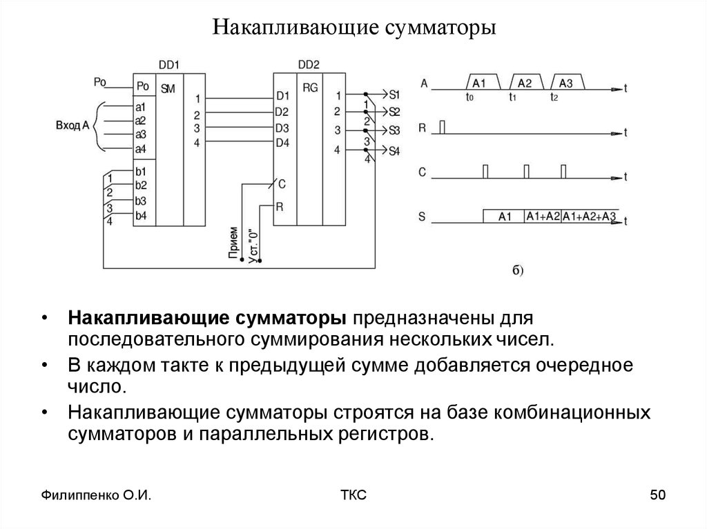 Как устроен сумматор в процессоре