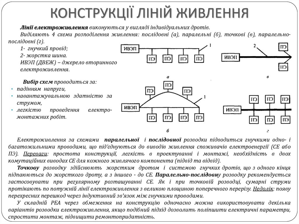 КОНСТРУКЦІЇ ЛІНІЙ ЖИВЛЕННЯ