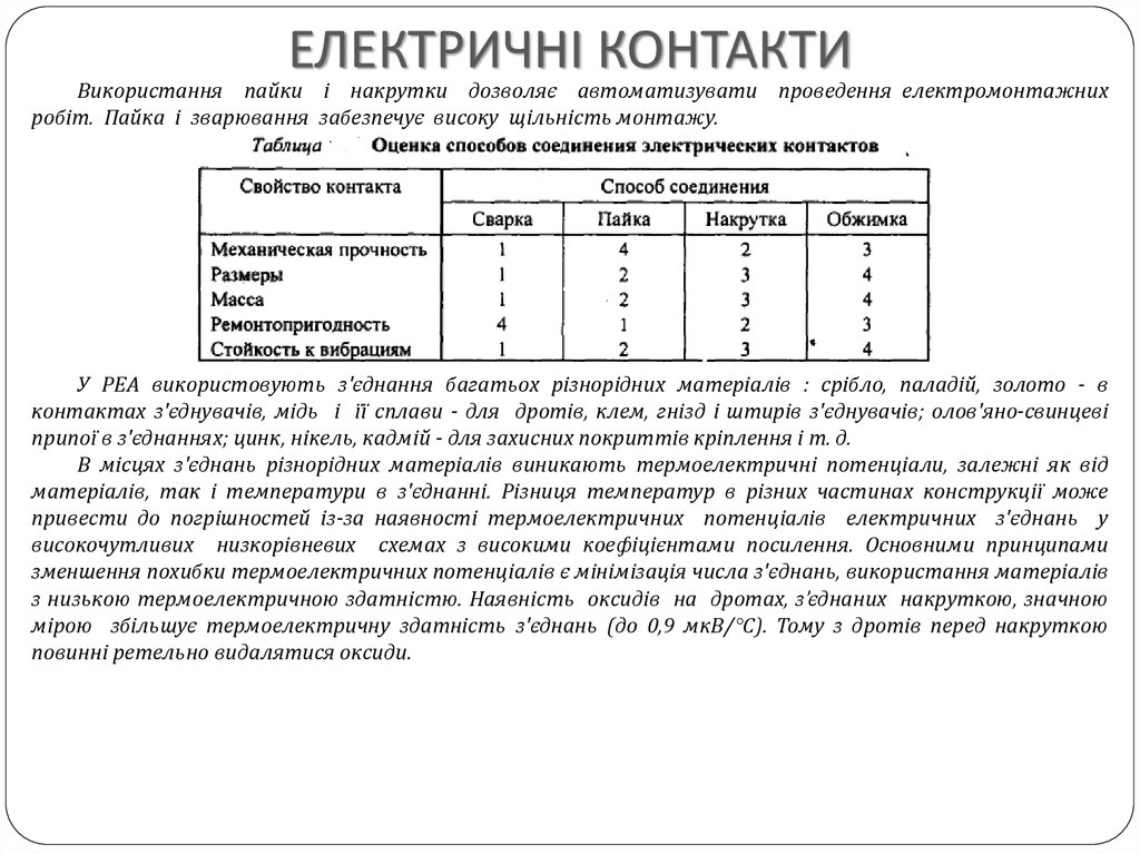 ЕЛЕКТРИЧНІ КОНТАКТИ