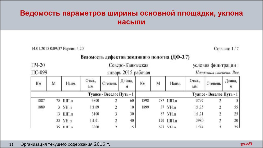 Ведомость промеров толщины поперечных уклонов форма ф 14 образец заполнения