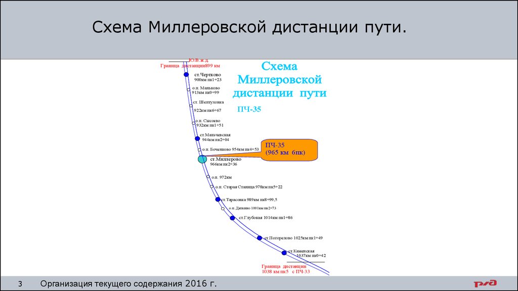 Схема пути