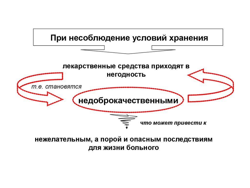 Стеллажная карта на медикаменты образец