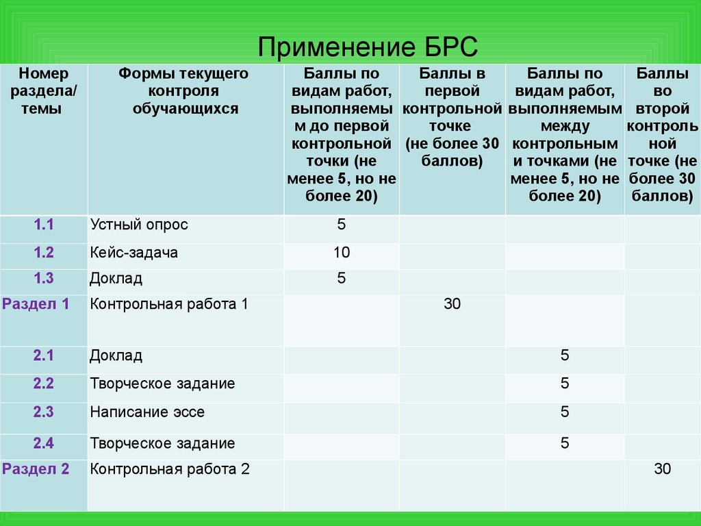 Бально-рейтинговая система это. Бальнорейтинговая система. Бально рейтинговая система КФУ. Балльно-рейтинговая система РАНХИГС.