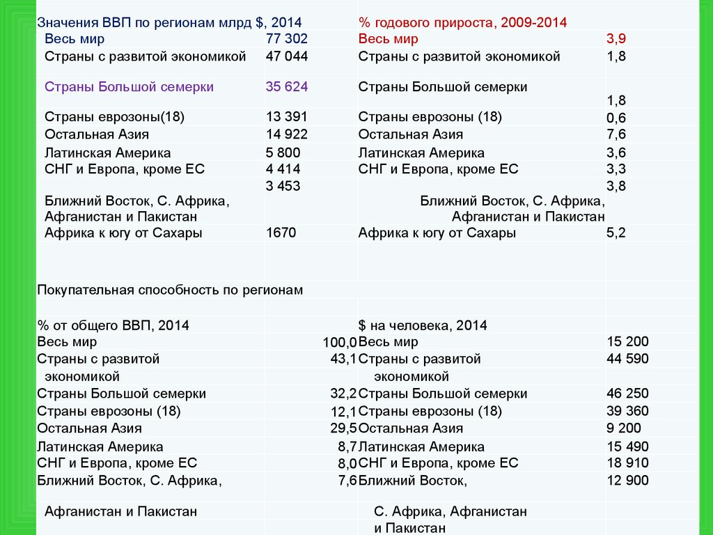 Валова значение