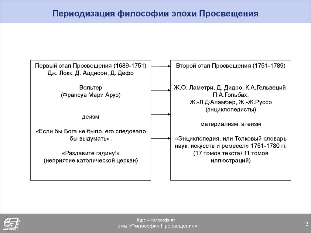 Философия просвещения это