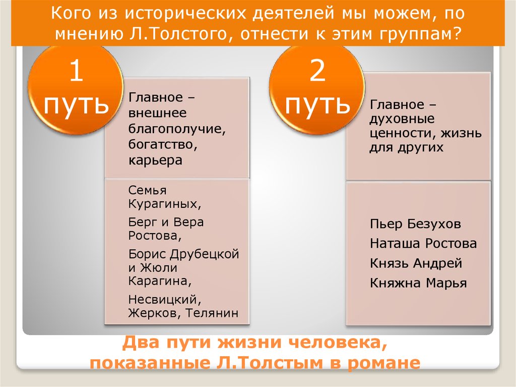 Роль эпилога в романе война и мир презентация