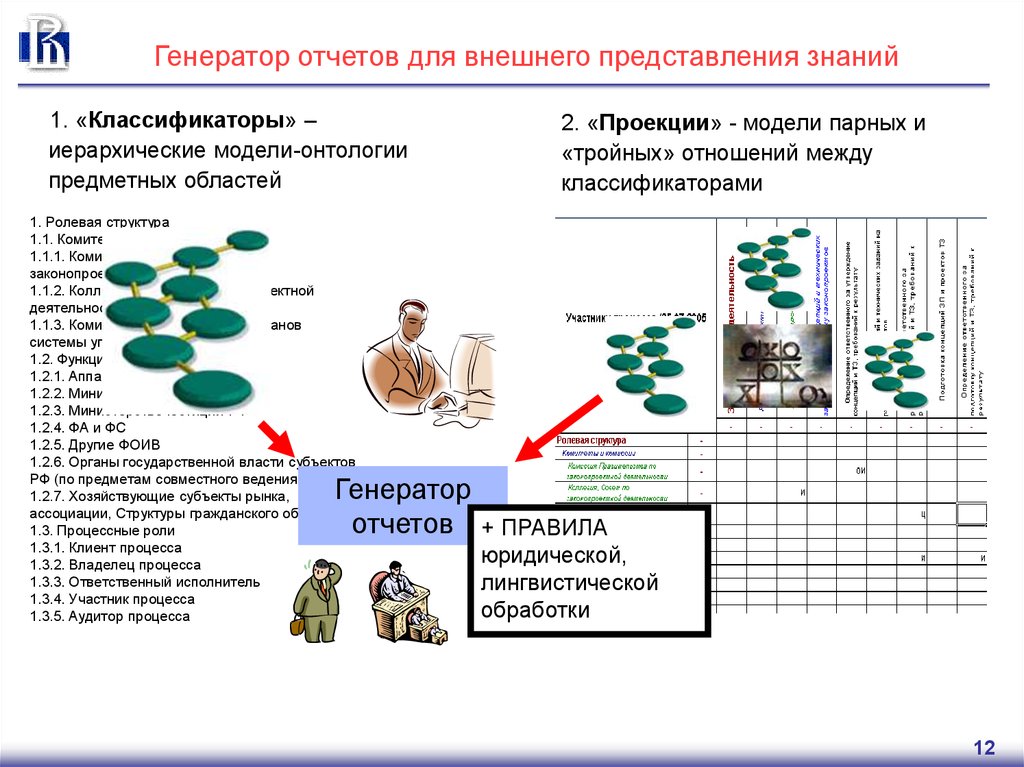 Административное представление