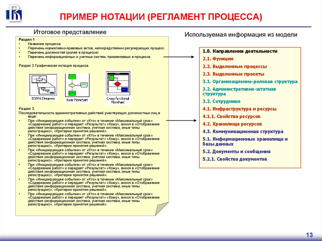 Подготовка регламентов процессов