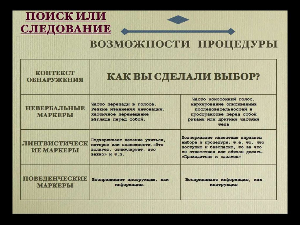 Возможность процедура. Метапрограмма процедуры возможности. Процедуры возможности. Метапрограмма процесс-результат. НЛП перечень метапрограмм.