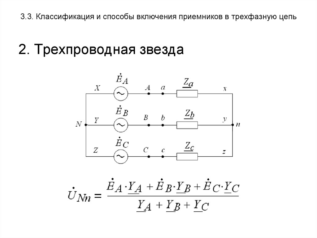 Способы включения