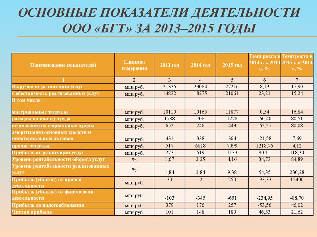  Отчет по практике по теме Совершенствование организации грузовых автомобильных перевозок в Республике Беларусь
