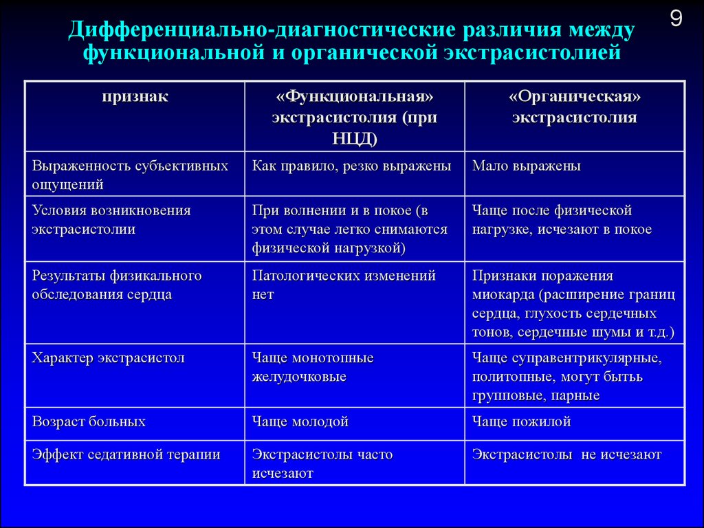 Дифференциально диагностические. Дифференциальная диагностика вегетативных дистоний. Дифференциальная диагностика нейроциркуляторной дистонии. Желудочковые аритмии дифференциальная диагностика. Дифференциальный диагноз экстрасистолия.