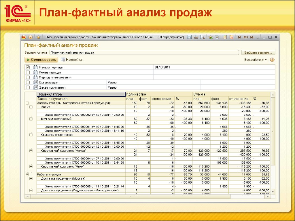 План фактный анализ в 1с