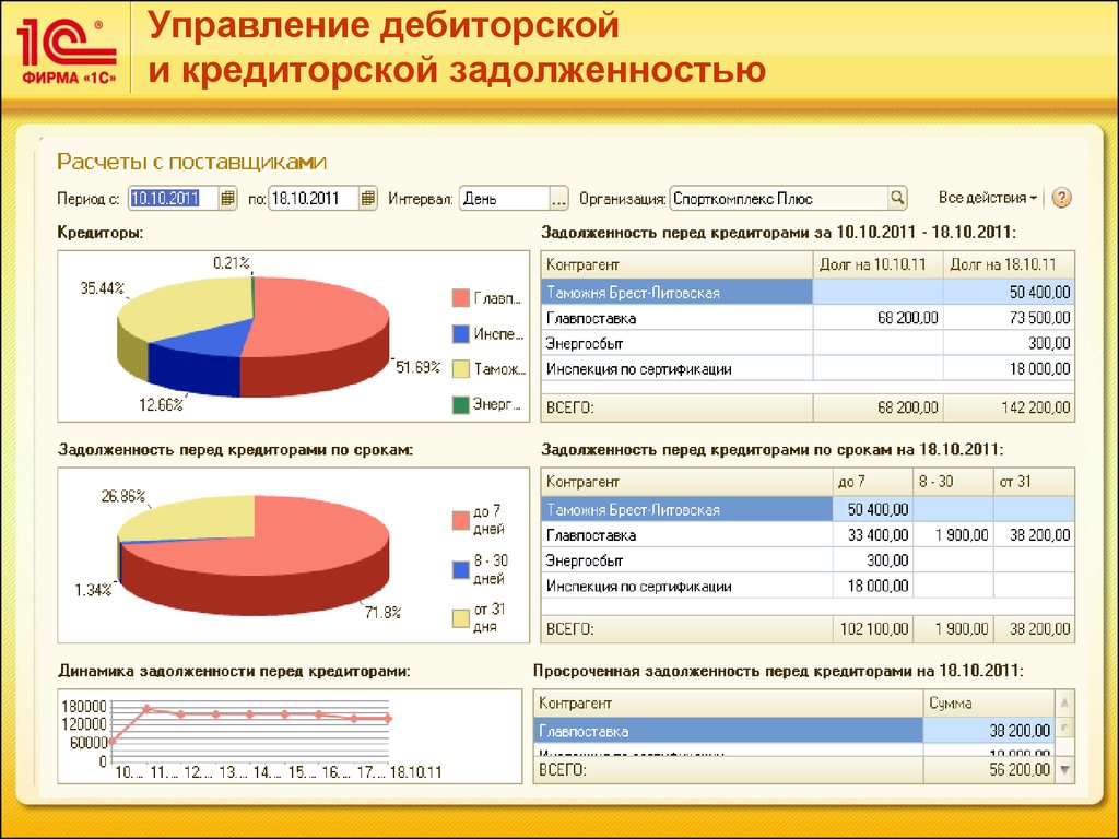 Дебиторская карта что это