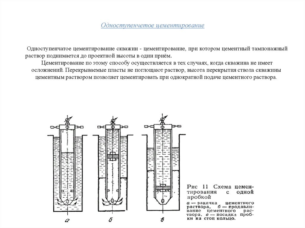 Затворение цементного раствора в скважину