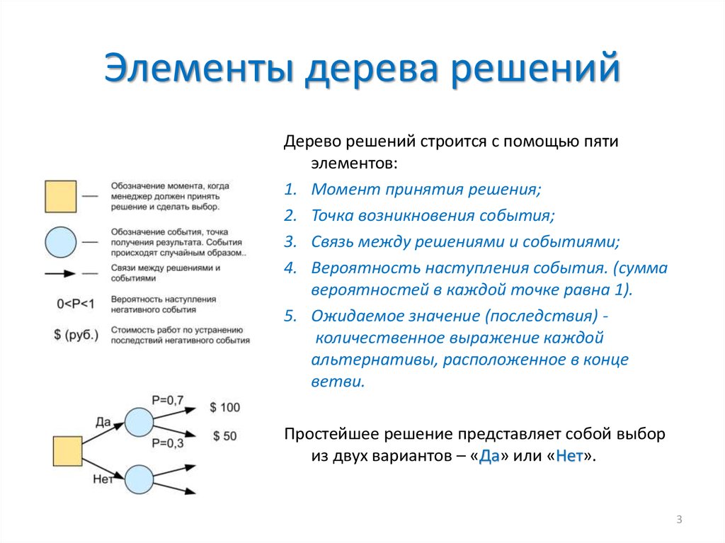 Дерево решений презентация