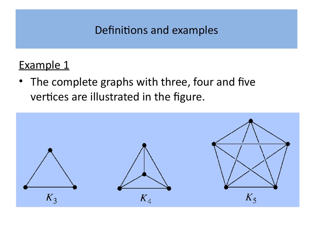 These definitions. Пример полного графа на 5 Вершинах. Vertex example. Example. Definitions.