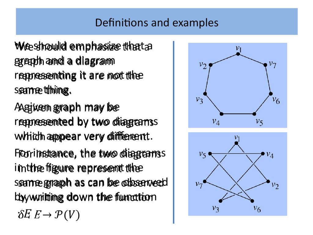 Graph theory. Теорема Кенига графы. Graph Definition. Софт теория графов.