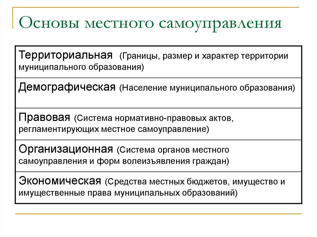 Общие принципы самоуправления. Организационные и территориальные основы местного самоуправления. Конституционных основах местного самоуправления: принципы,. Понятие основ местного самоуправления. Организационная основа органов местного самоуправления.