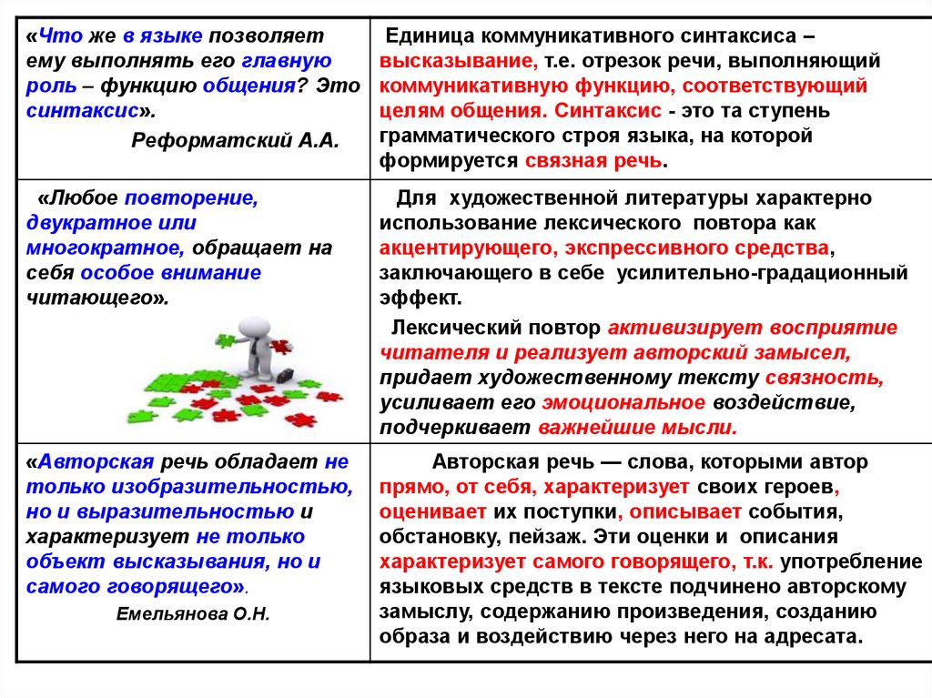 Пример коммуникативного текста