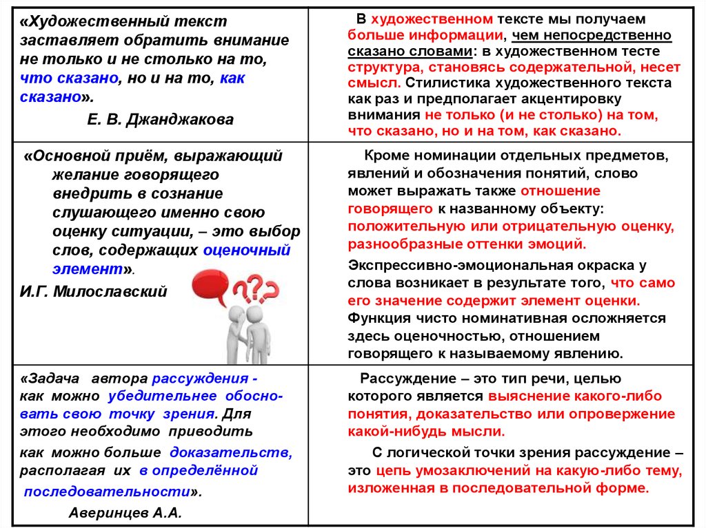 Склонность к подтверждению своей точки зрения. Художественный текст. Понятие художественного текста. Художественность текста. Что есть в художественном тексте.