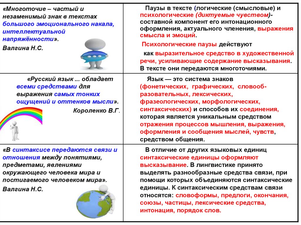 Средства связи интонация. Логические и психологические паузы. Логические и психологические паузы в тексте. Логические паузы в речи. Психологические паузы примеры.