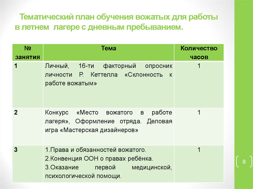 Структура плана работы вожатого на каждый день