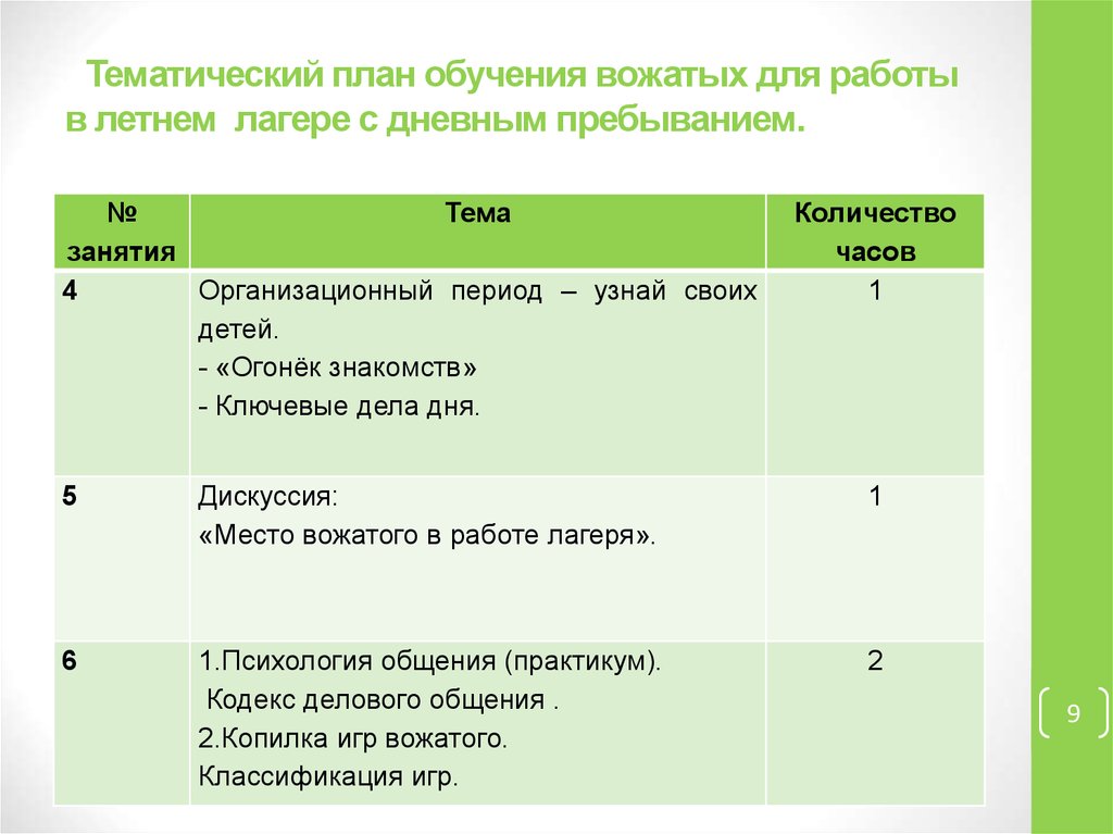 План работы тематической летней площадки