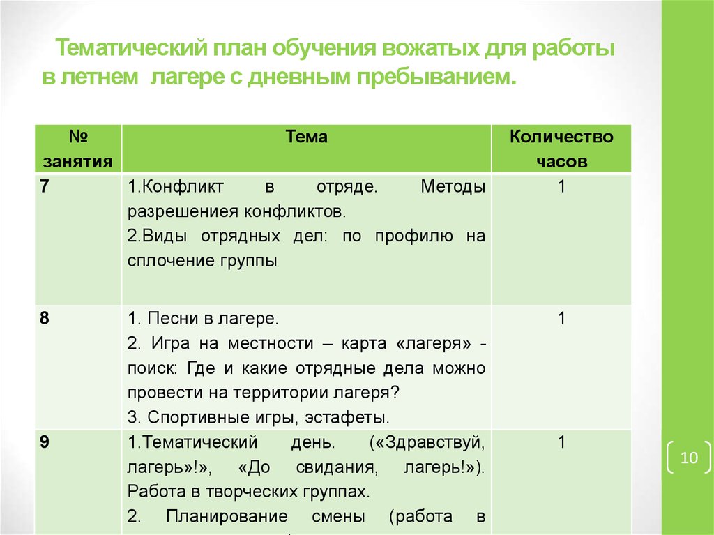 Проектирование смены составление плана отрядной работы планирование деятельности вожатого