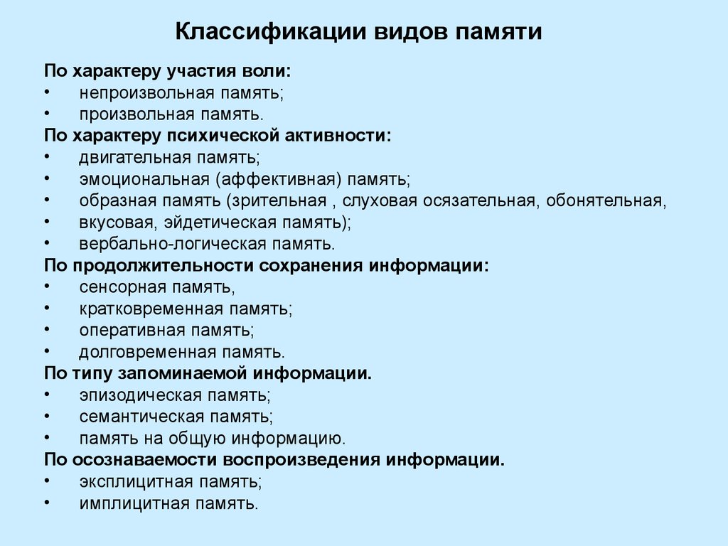 Заполните схему виды памяти