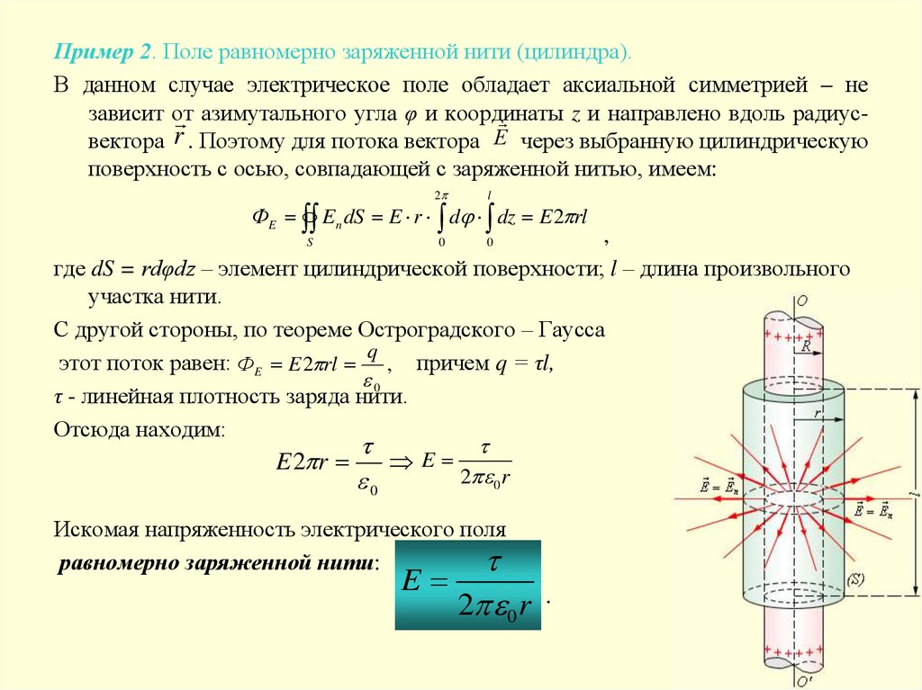 Однородно заряженной нити