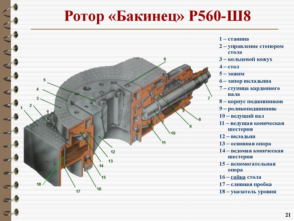 Буровой ротор презентация