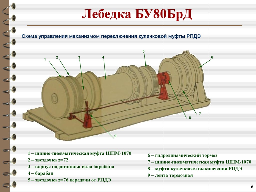 Бу 80. Буровые лебедки схема. Буровая лебёдка бу80брд чертёж. Схема вспомогательной лебедки в бурении. Принцип работы буровой лебедки.