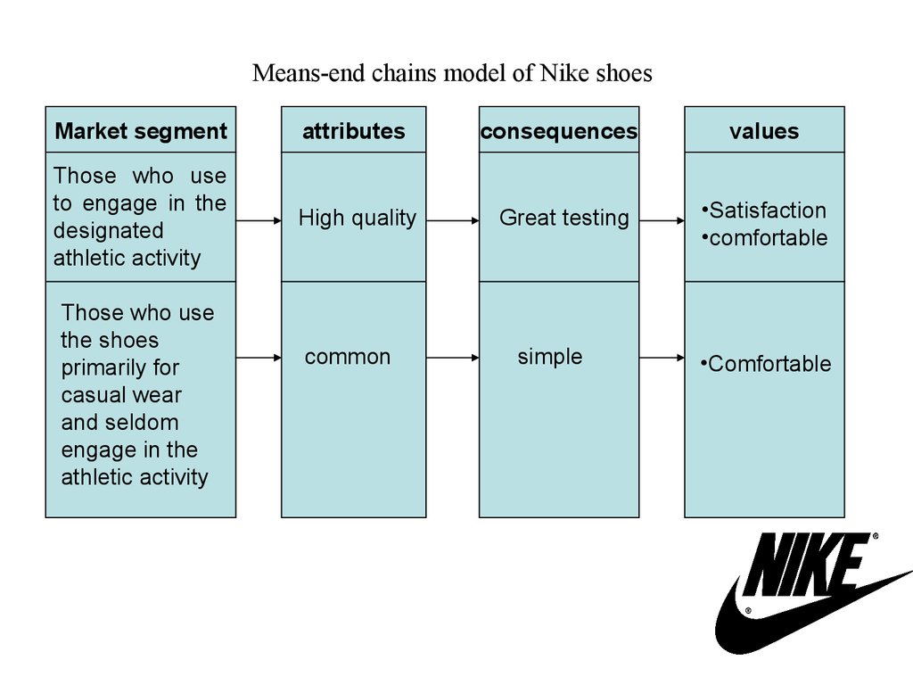 nike consumer segmentation