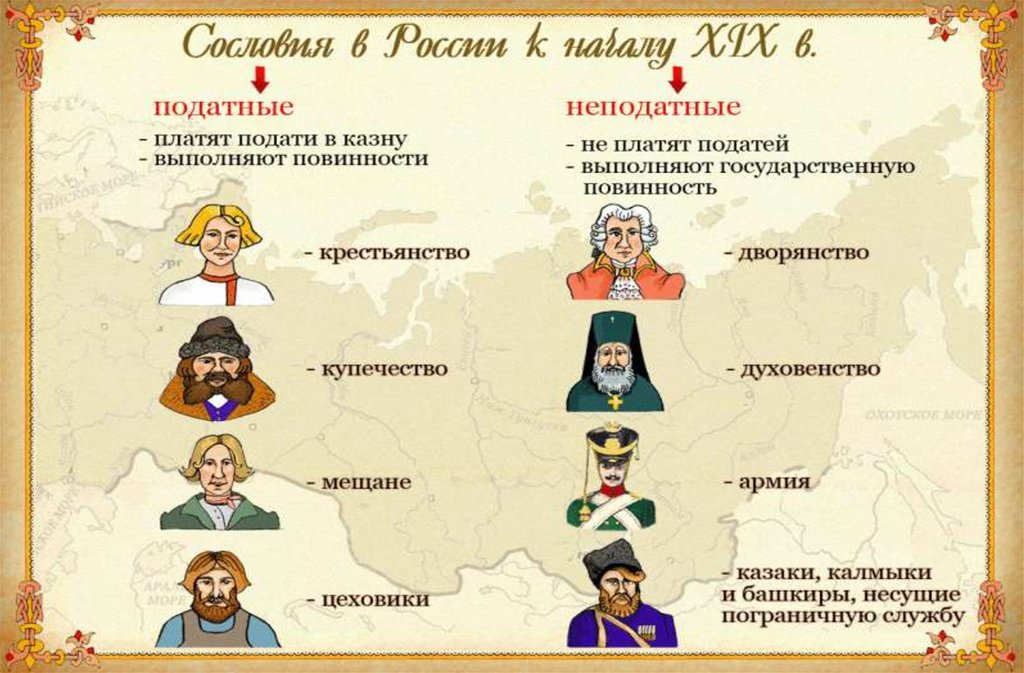 Российская империя при Николае I - презентация онлайн