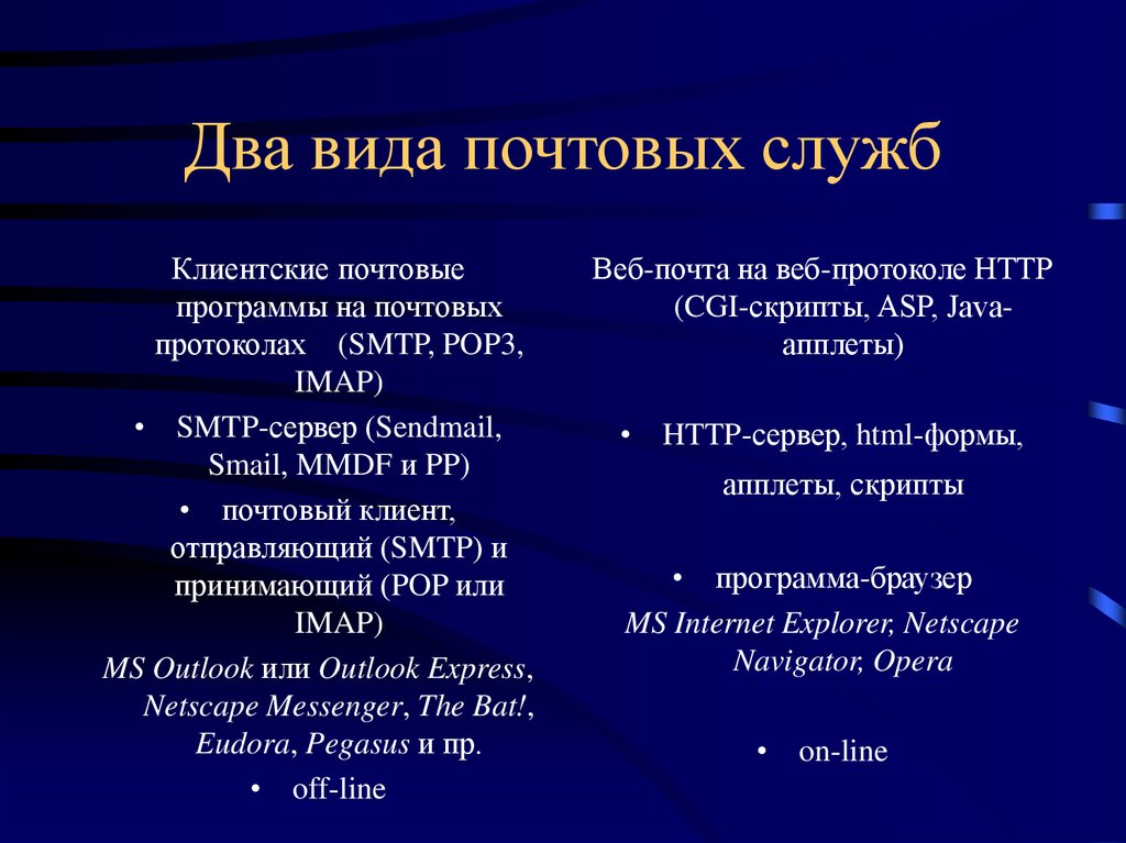 Виды почт. Виды почтовых служб. Виды почтовых программ. Название почтовых служб. Протоколы почтовой службы.