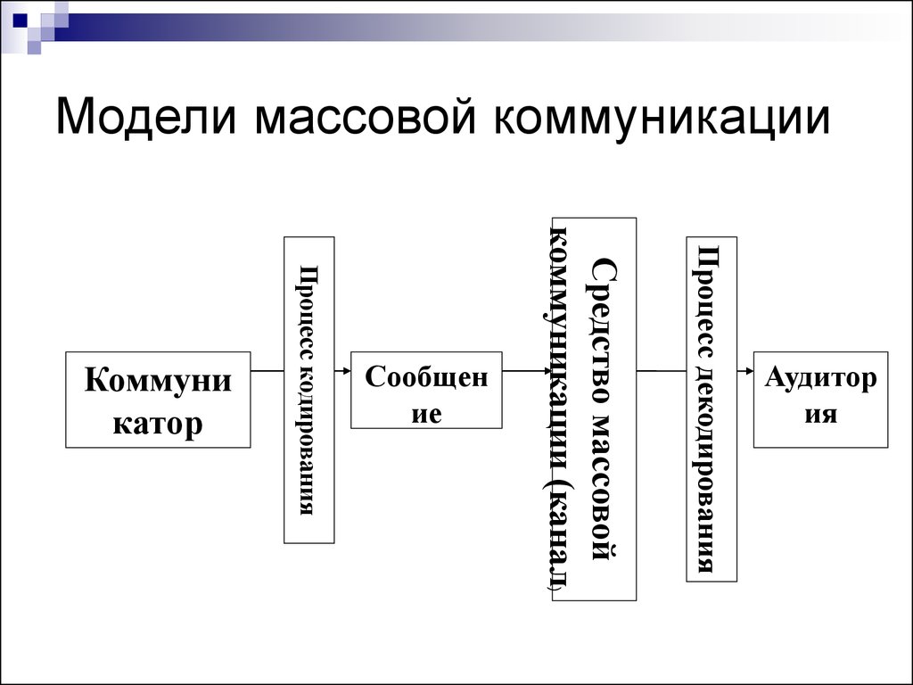 Схема полей массовой коммуникации