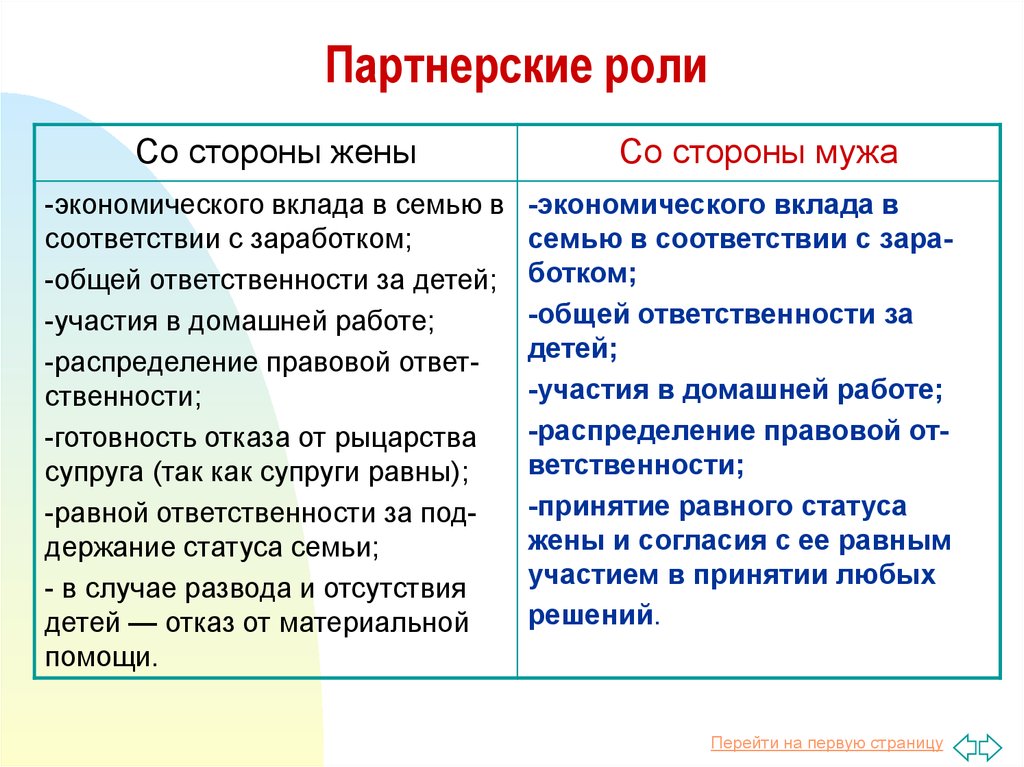 Вклад в семью. Распределение ролей партнерская. Роли текст. Экономическая характеристика семьи.