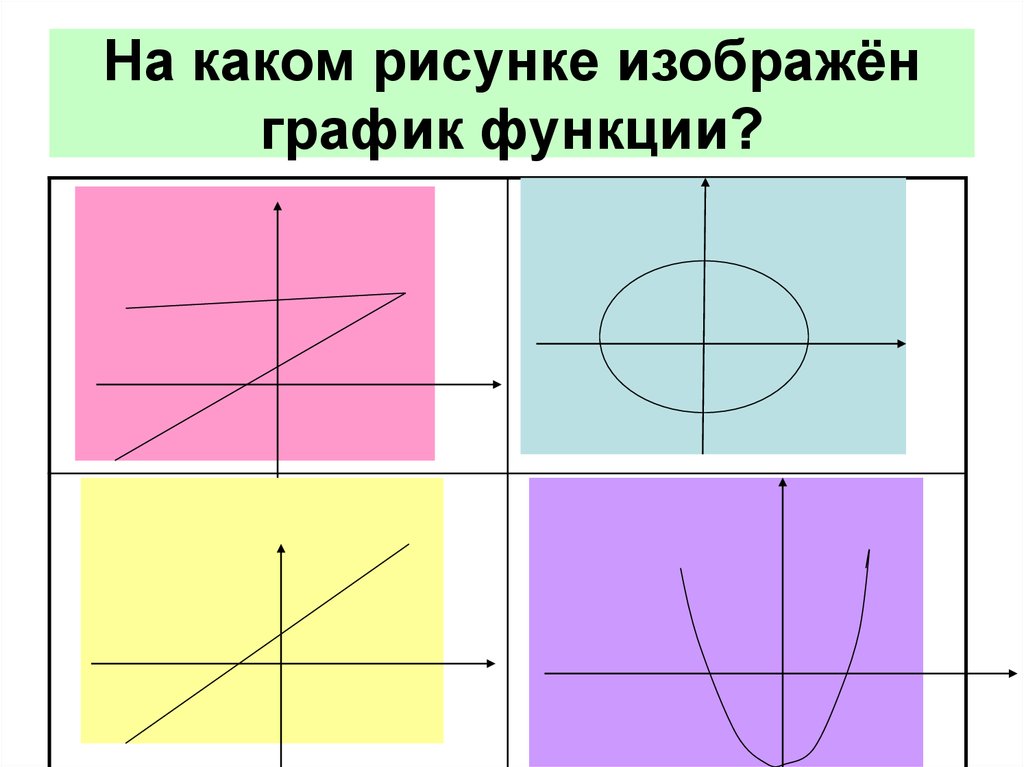 Фигура график функции