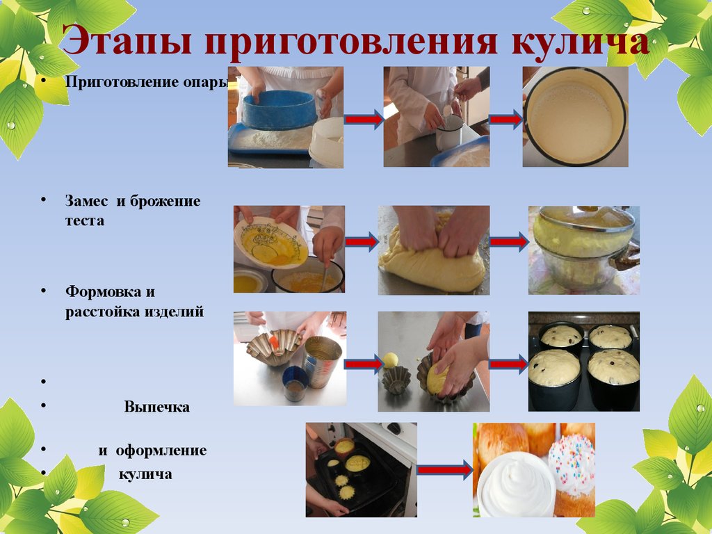 Кулич пасхальный схема приготовления