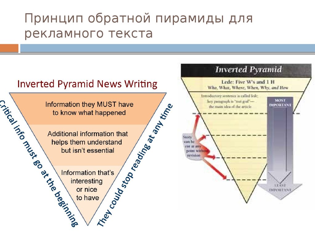 Принцип 5 выше. Принцип пирамиды на рекламных. Обратно пирамидальная. Обратная пирамида. Принципы академического письма.