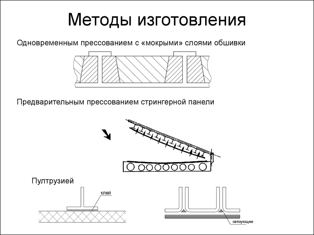 Методики производства. Метод изготовления. Способы изготовления. Методика изготовления. Схема тентинг метода изготовления.