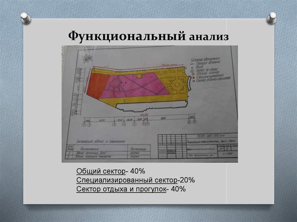 Функциональный анализ. Функциональный анализ в дизайне. Функциональный анализ дизайн проекта. Функциональный анализ здания пример. Функциональный анализ кресла.