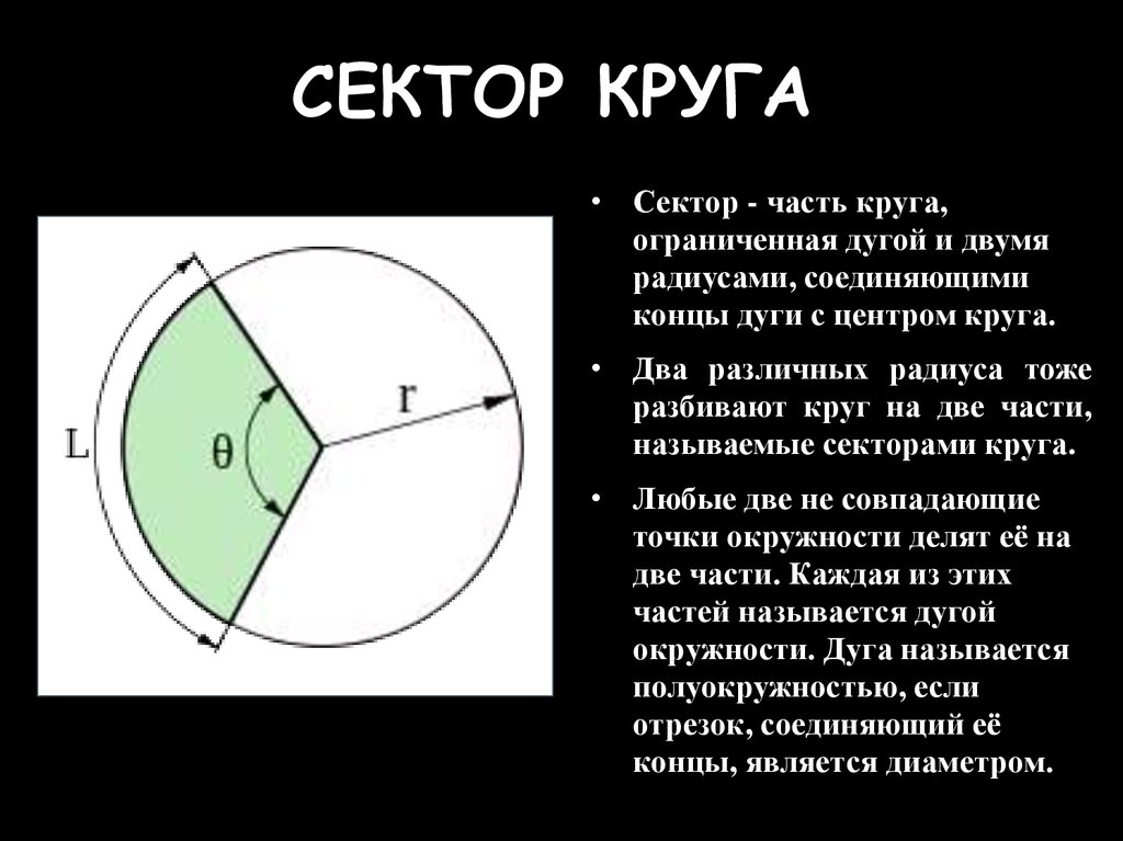 Сектором называется