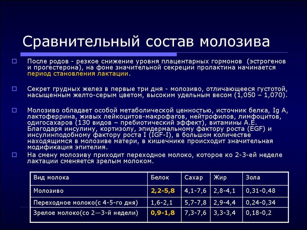 Белки молозива