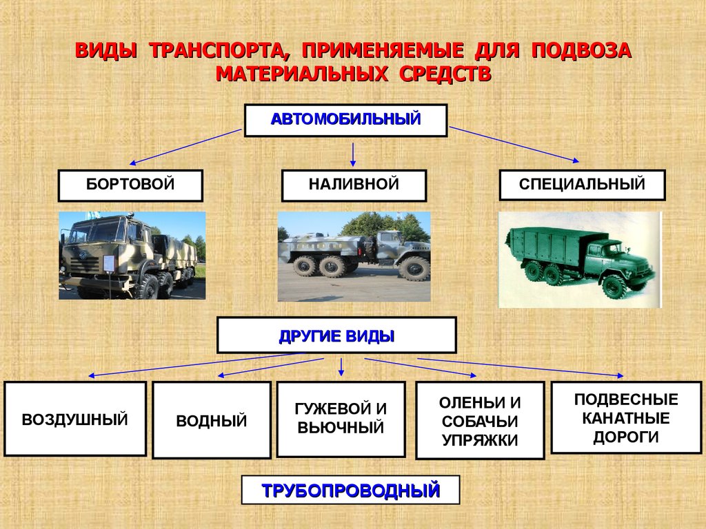 Схемы эвакуации личного состава ввт и материальных средств