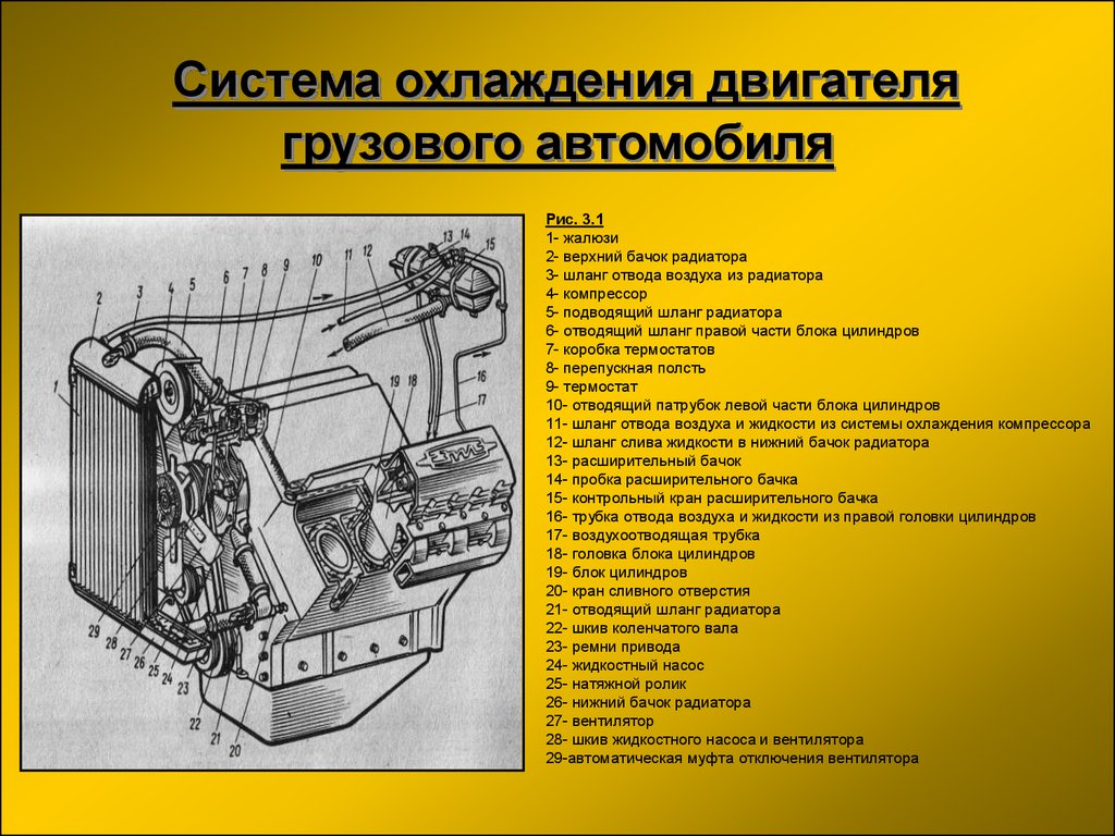 Система охлаждения двигателя грузового автомобиля - презентация онлайн